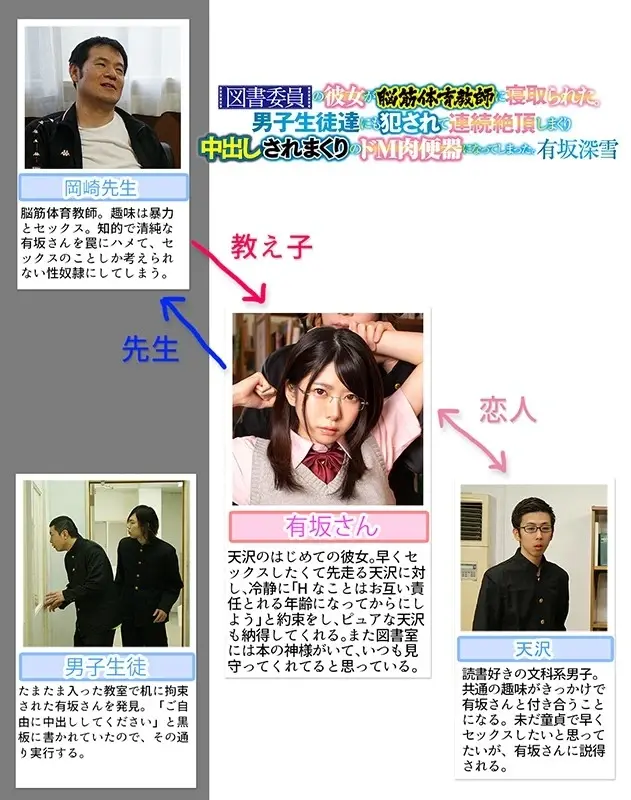 The library committee member was seduced by a muscular PE teacher. She was also violated by male students, becoming their submissive toy after experiencing multiple climaxes and internal releases. Starring Miyuki Arisaka (DOD)[Origin]