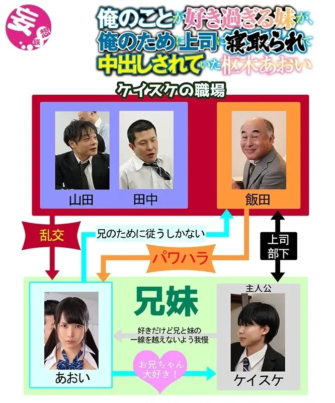 My Sister Who Loves Me Too Much Got Fucked and Creampied by My Boss - Aoi Kururugi (DOD)[Origin]