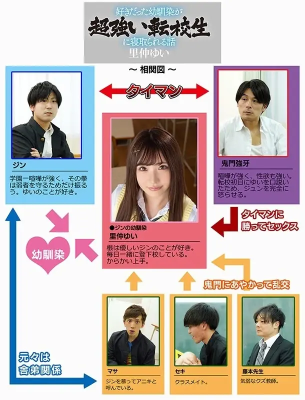 A Story About My Childhood Friend Being Taken Away by an Overpowered Transfer Student (by Yui Ritonaka)[Origin]