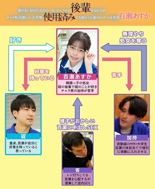 I was the one who fell in love first... The morning after my junior female coworker from the convenience store had a night shift with that playboy, I discovered numerous used contraceptives in the trash can. Asuka Momose (DOD)[Origin]