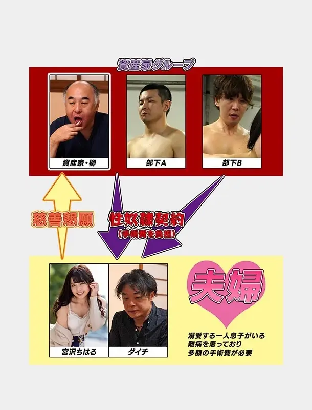 Next year lets go to the amusement park together all three of us To earn money for her sons surgery the loving wife signed a contract to become a wealthy mans pleasure servant for one year Miyazawa Chiharu DOD[Origin]