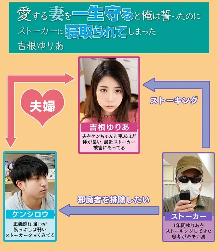 My Wife Got Stolen by a Stalker - Yuria Yoshine (DOD) - Despite my vow to protect my beloved wife for life, she was taken away by a stalker[Origin]